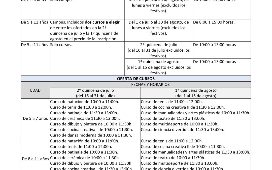 INFORMACIÓN Y HOJAS DE INSCRIPCIONES DE CAMPUS Y CURSOS DE VERANO 2019