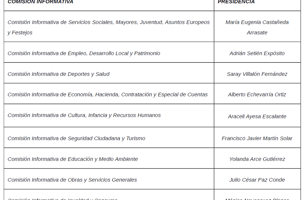 comisiones informativas