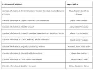 comisiones informativas