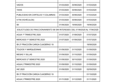 COLINDRES MODIFICA EL CALENDARIO TRIBUTARIO Y RETRASA EL COBRO DE IMPUESTOS AL SEGUNDO SEMESTRE DEL AÑO