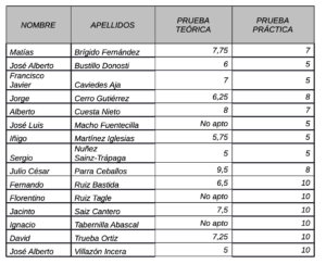 tabla oficial de segunda relevo